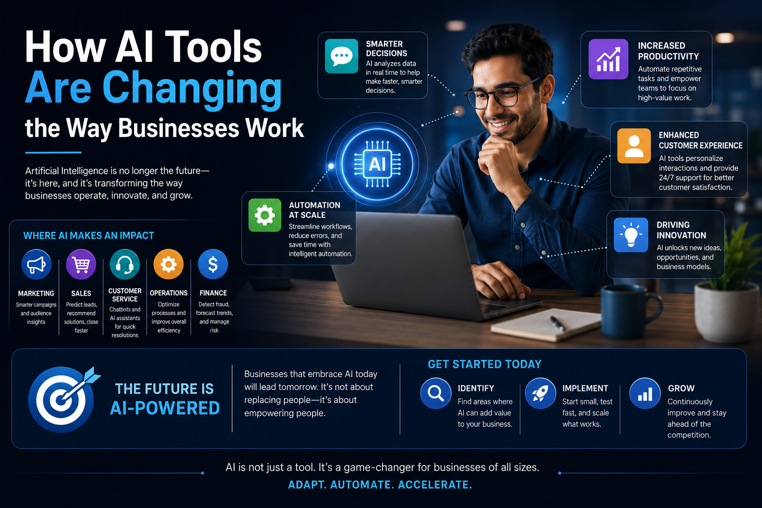 How AI Tools Are Changing the Way Businesses Work