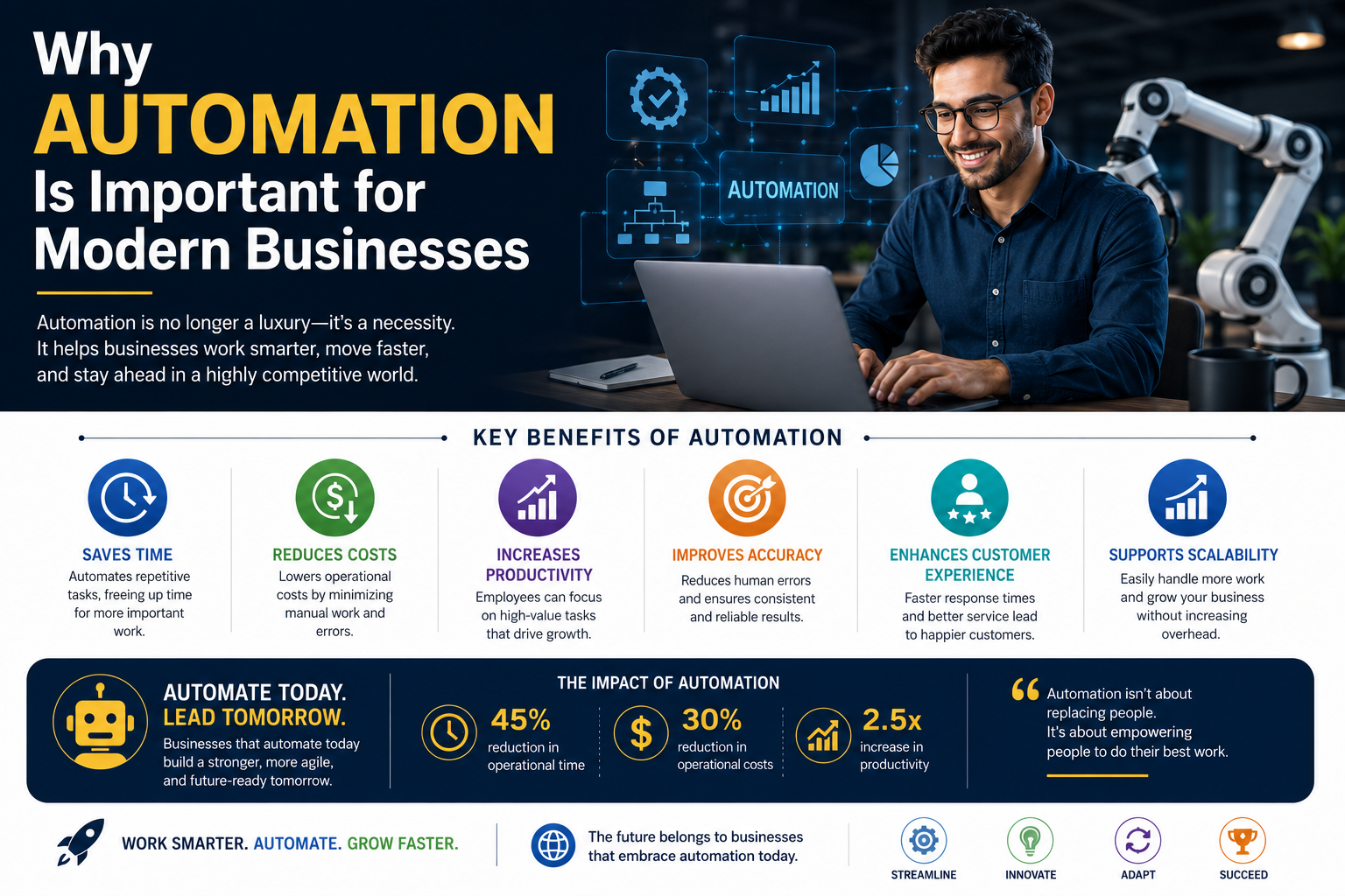 Why Automation Is Important for Modern Businesses