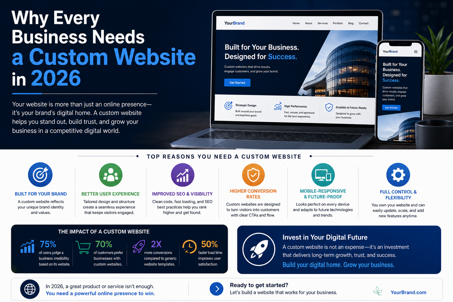 Why Every Business Needs a Custom Website in 2026